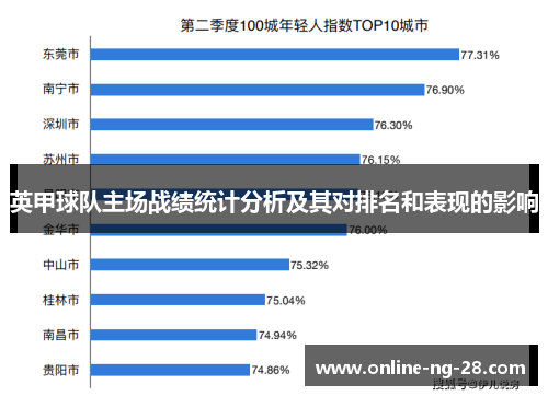 英甲球队主场战绩统计分析及其对排名和表现的影响 英甲球队主场战绩统计分析及其对排名和表现的影响