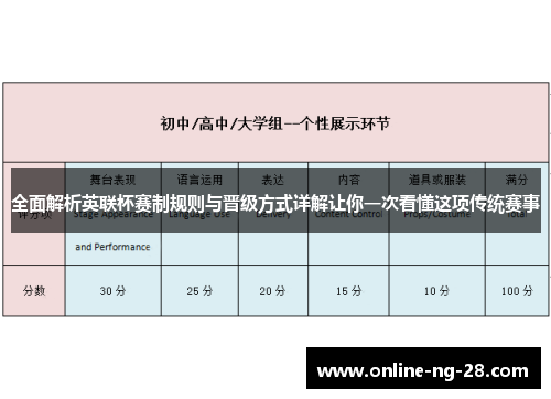 全面解析英联杯赛制规则与晋级方式详解让你一次看懂这项传统赛事 全面解析英联杯赛制规则与晋级方式详解让你一次看懂这项传统赛事