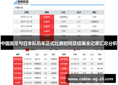 中国男足与日本队历年正式比赛时间及结果全记录汇总分析
