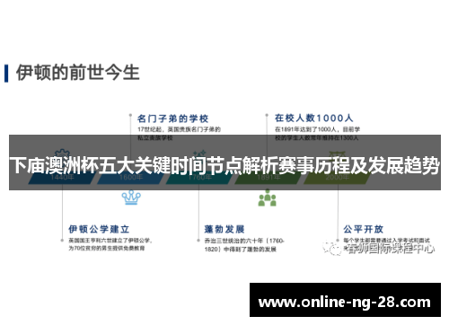 下庙澳洲杯五大关键时间节点解析赛事历程及发展趋势