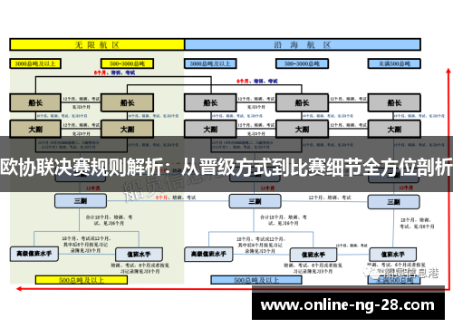 欧协联决赛规则解析：从晋级方式到比赛细节全方位剖析