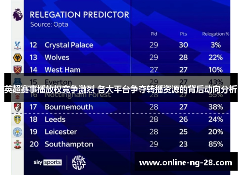 英超赛事播放权竞争激烈 各大平台争夺转播资源的背后动向分析