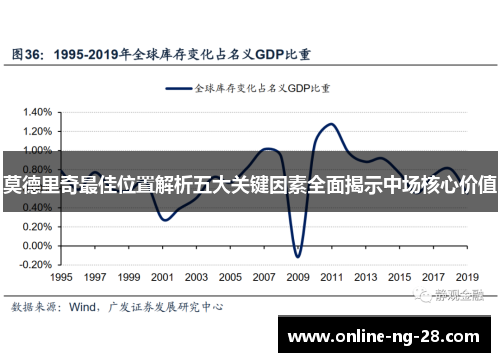 莫德里奇最佳位置解析五大关键因素全面揭示中场核心价值 莫德里奇最佳位置解析五大关键因素全面揭示中场核心价值