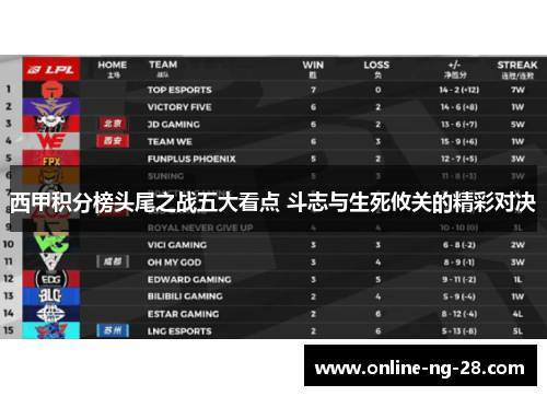 西甲积分榜头尾之战五大看点 斗志与生死攸关的精彩对决 西甲积分榜头尾之战五大看点 斗志与生死攸关的精彩对决
