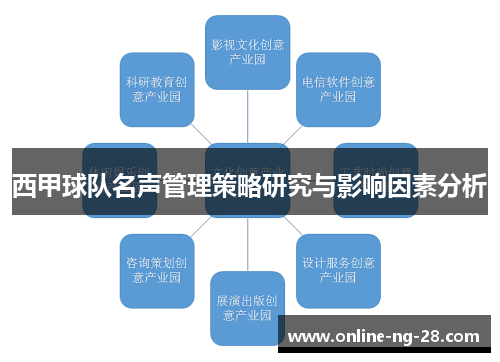 西甲球队名声管理策略研究与影响因素分析