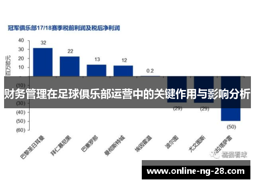 财务管理在足球俱乐部运营中的关键作用与影响分析 财务管理在足球俱乐部运营中的关键作用与影响分析